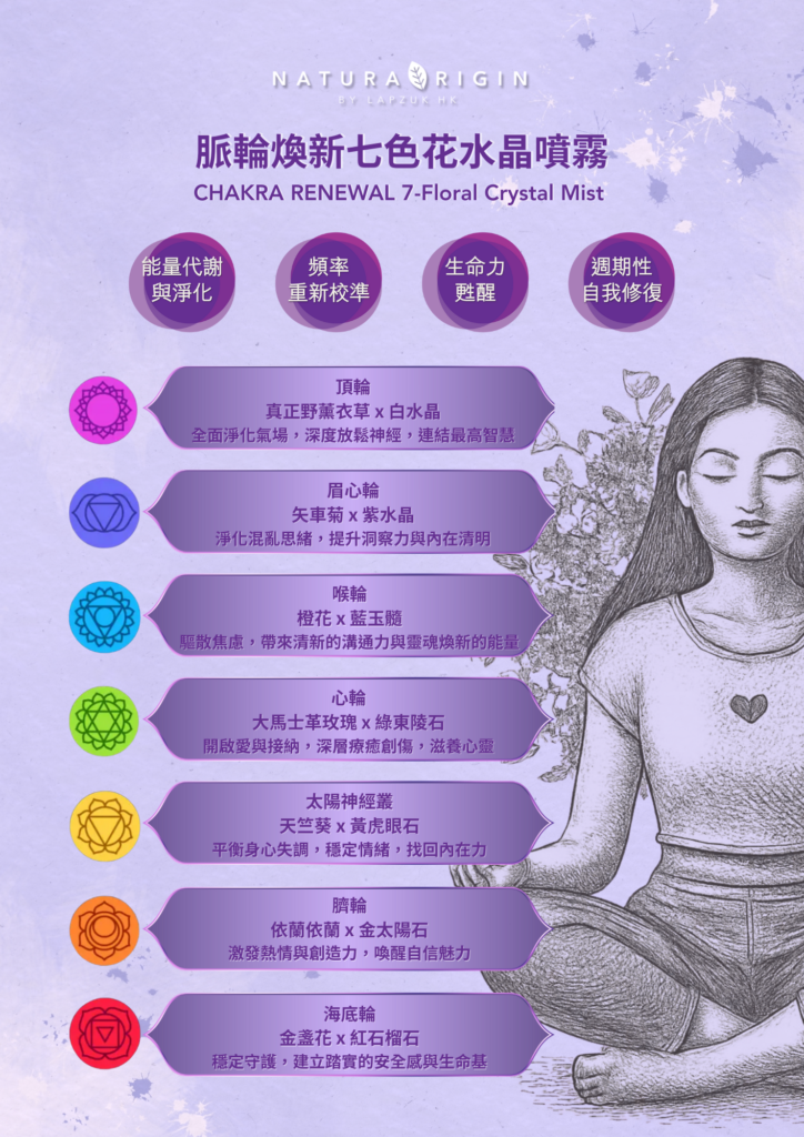 脈輪煥新七色花水晶噴霧 CHAKRA RENEWAL 7-Floral Crystal Mist 50mL
